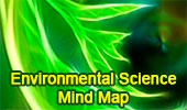 Environmental Science Mind Map