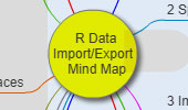 R programming:R Data Import/Export Mind map