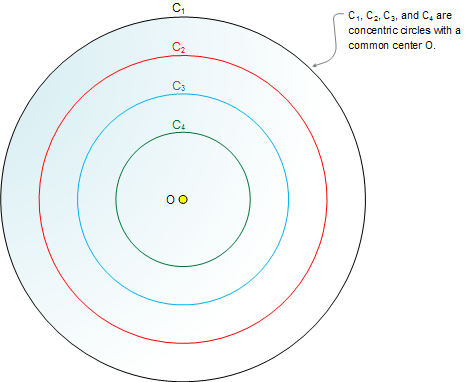 Concentric circles definition