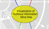 Visualization of Technical Information Mind Map