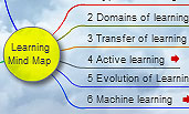 Learning Mind Map