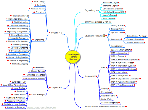  Online Degrees, Interactive Mind Map .