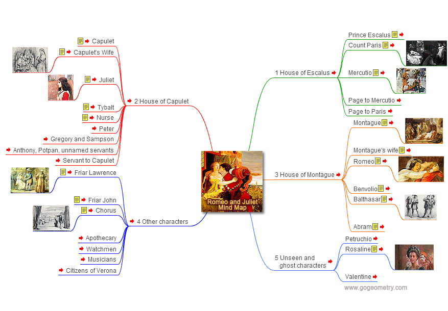 Shakespeare: Characters in Romeo and Juliet, Interactive Mind Map