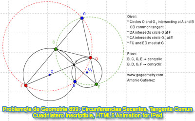 Problema de Geometría 899: Circunferencias Secantes, Tangente Común Exterior, Cuadrilátero Inscriptible, Puntos Cocíclicos, GeoGebra, Animación HTML5 para Tabletas