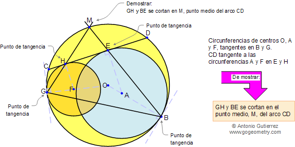 Problema De Geometria 54 Circunferencias Tangentes Interiores Cuerda