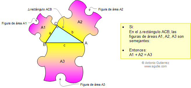 Extensin del teorema de Pitgoras