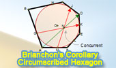  Online Geometry: Brianchon Corollary, Circumscribed Hexagon, Concurrency lines.