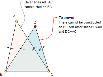 Euclid Proposition 1