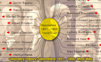 Geometers from 1801 to 1900 Mind map