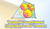  Tangential or Circumscribed Quadrilateral: Diagonals, Inradii Theorem.