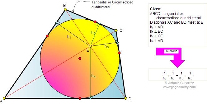 Tangential Quadrilateral Theorem Altitudes