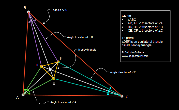 iPad Apps: Apollonius for iPad. Morley's Theorem. Angle Trisectors, Equilateral Triangle, Morley Center