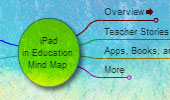 iPad in Education, Interactive Mind Map