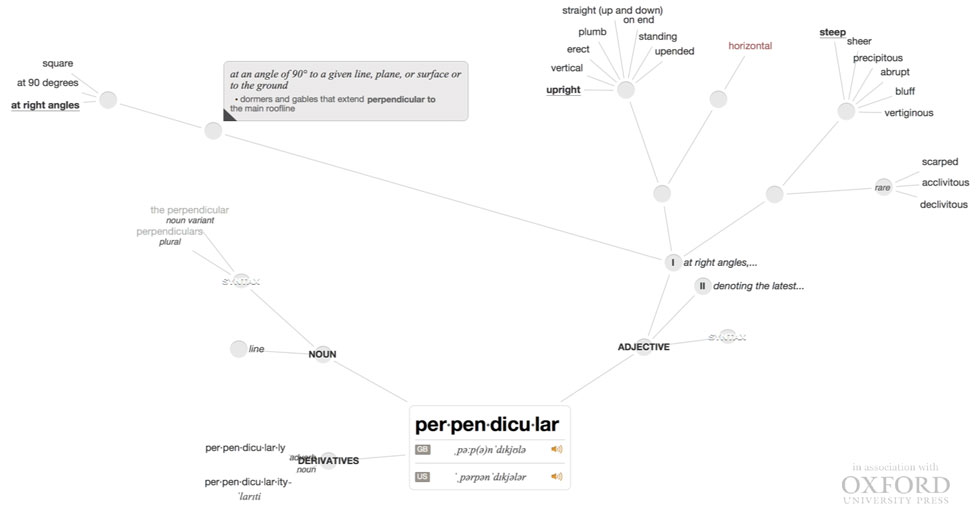 Wordflex Perpendicular Mind map, iPAd Apps