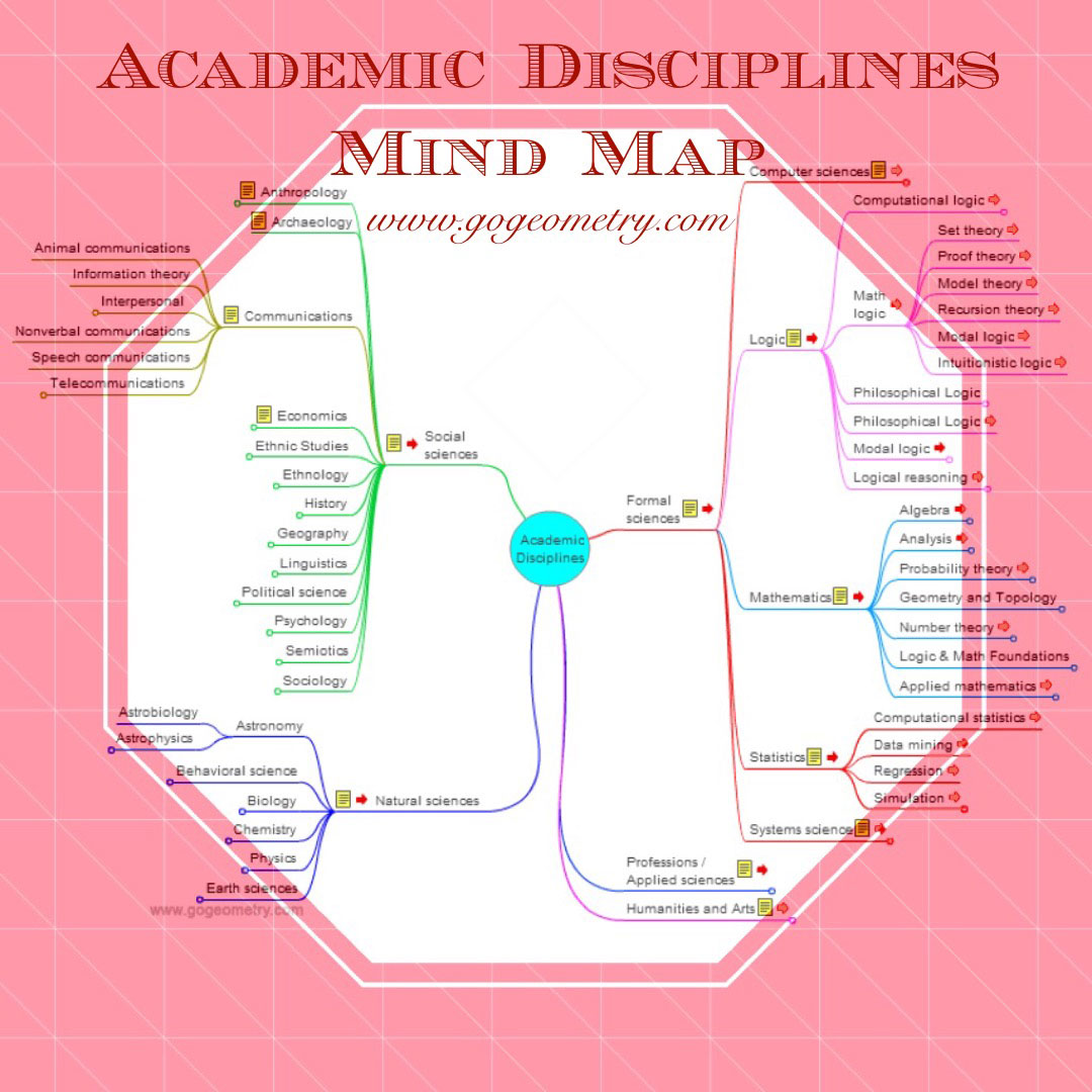 mind-map-of-academic-disciplines-online-degree-elearning