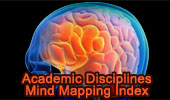 Academic Disciplines Mind Mapping - Index.