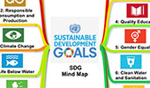 Mind Map: Sustainable Development Goals by the United Nations