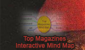  Interactive Mind Map of Top Magazines: News, Business, Science, Education, Art.