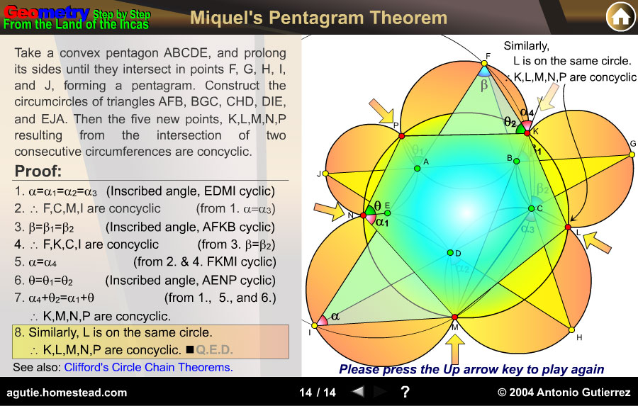 Miquel Pentagram Theorem
