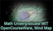 MIT OCW Math Undergraduate Mind Map