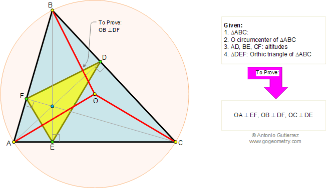 Teorema de Nagel, Triangulo rtico, Circunradio, Perpendicular