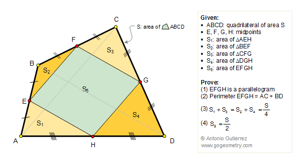 Online Geometry Problem 146 Varignon S Theorem Quadrilateral Midpoints Parallelogram Area Perimeter Math Teacher Master Degree College Sat Prep Elearning Online Math Tutor Lms