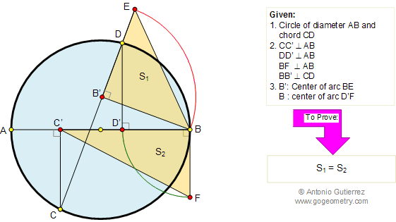 Circunferencia, Diámetro, Cuerda, Perpendicular, Arco, Area, Equivalencia