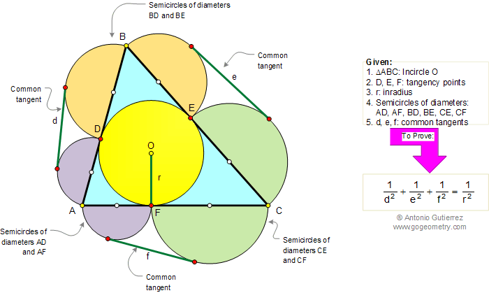 Triangle,Inradius, Common Tangents