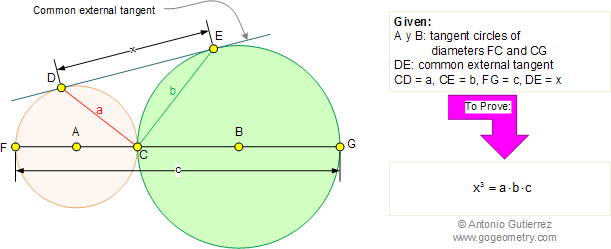 tangent circle