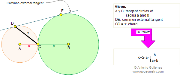 Tangent circles, Common external tangent, Chord