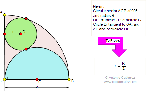  Problem 283: Circular Sector 90 degrees, Semicircle, Circle inscribed, Radius.