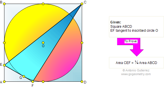 Triangle area, square, inscribed circle