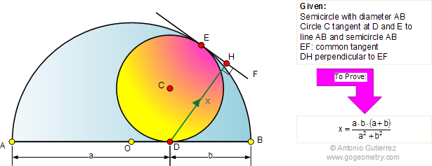 Circle inscribed in a semicircle