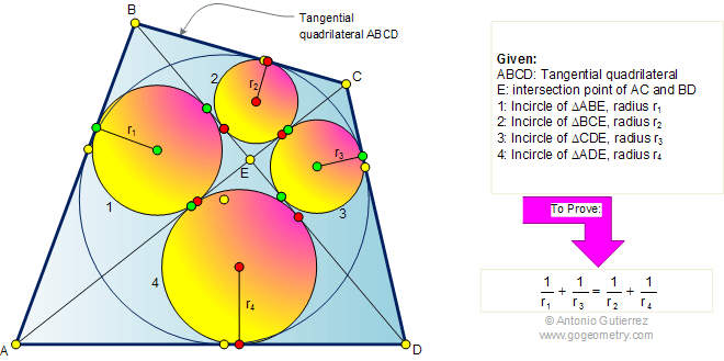 Tangential quadrilateral, incircles, inradii