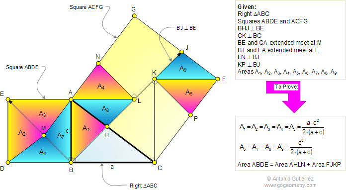 Triangle with Squares 6: Four squares. Level: High School, SAT Prep,  College geometry Antonio Gutierrez