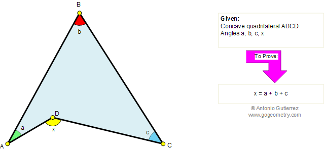 Concave Quadrilateral, Angles, Sum