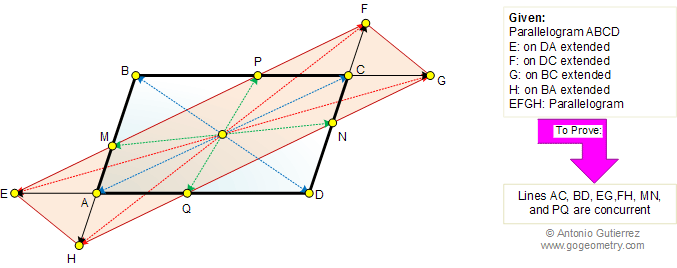 Parallelogram, Diagonals, Concurrency