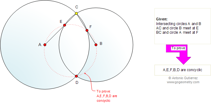 Intersecting Circles, Concyclic Points