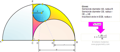Semicircle, Diameter, Perpendicular, Inscribed Circle, Radius.