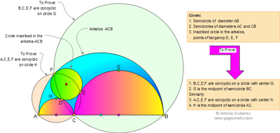 Geometry Problem 638: Arbelos and Inscribed Circle,  Concyclic Points.