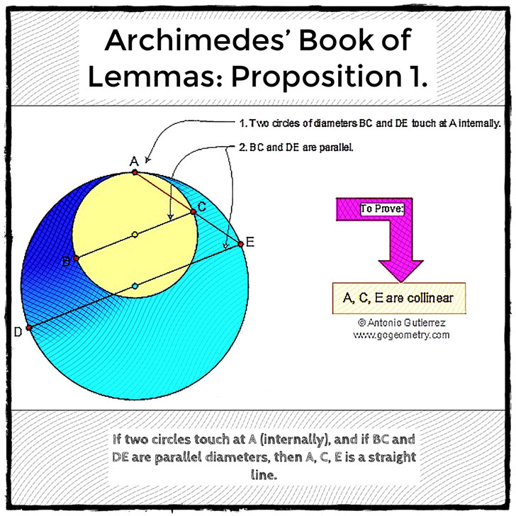 Etching and Typography of Archimedes' Book of Lemmas: Proposition 1 - Circle, Tangent, Diameter, Parallel Line, iPad Apps, Software. Math Infographic, Tutor