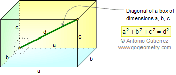 Pythagorean theorem: Diagonal of a box
