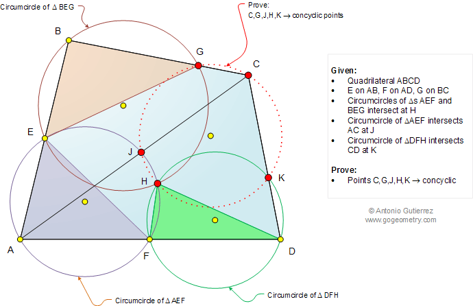 Cuadriltero, Triangulo, Circunferencia circunscrita, Puntos concclicoss