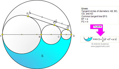 Cuatro circunferencias tangentes, Tangente común exterior, Diámetros, Área.