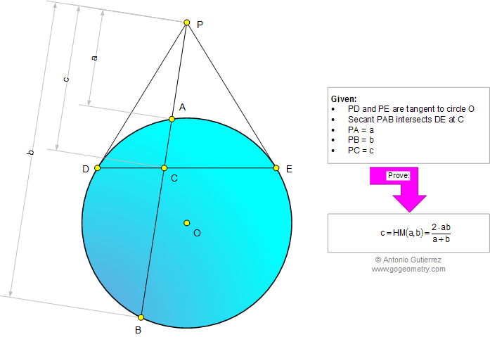 Infographic Geometry Problem 922: Circle, Tangent Lines, Tangency Point, Chord, Secant, Harmonic Mean