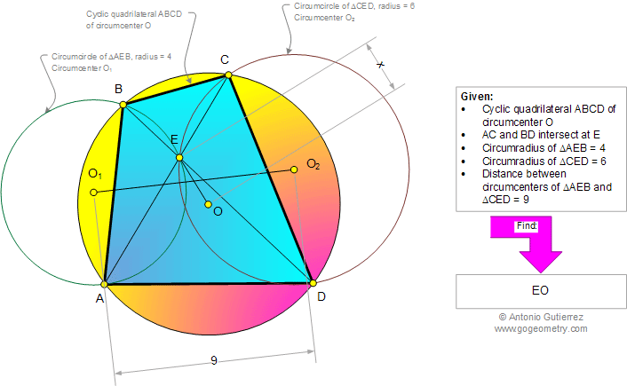 Problema de Geometra938 (English ESL): Cuadriltero Inscrito, Circunferencia, Circuncrculo, Circuncentro, Distancia, Relaciones Mtricas