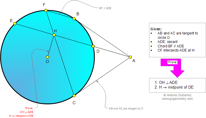 Problema de Geometra940 (English ESL): Circunferencia, Tangentes, Secante, Cuerda, Paralela, Perpendicular, Punto Medio