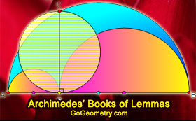 archimedes circles