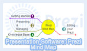 Prezi, User Manual Guide - Interactive Mind map