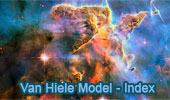 Van Hiele Model Index.